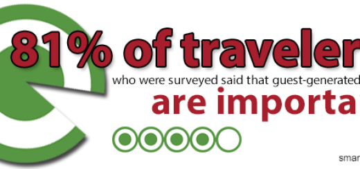 Review Stats: 81 percent of travelers